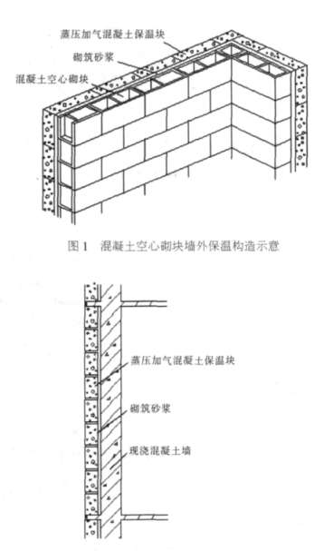 延平蒸压加气混凝土砌块复合保温外墙性能与构造